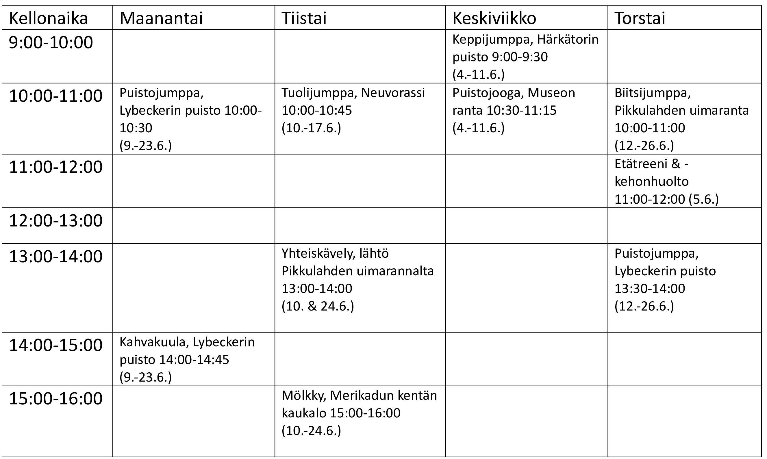 Kesäjumppien lukujärjestys. Maanantai: Puistojumppa, Lybeckerin puisto klo 10:00-10:30 (9.-23.6.), Kahvakuula, Lybeckerin puisto klo 14.00-14.45 (9.-23.6.). Tiistai: Tuolijumppa, Neuvorassi klo 10-10.45 (10.-17.6.), yhteiskävely, lähtö Pikkulahden uimarannalta klo 13-14 (10. ja 24.6.), Mölkky, Merikadun kentän kaukalo klo 15-16 (10.-24.6.). Keskiviikko: Keppijumppa, Härkätorin puisto klo 9-9.30 (4.-11.6.), Puistojooga, Museon ranta klo 10.30-11.15 (4.-11.6.). Torstai: Biitsijumppa, Pikkulahden uimaranta klo 10-11 (12.-26.6.), Etätreeni & -kehonhuolto klo 11-12 (5.6.), Puistojumppa, Lybeckerin puisto klo 13.30-14 (12.-26.6.).